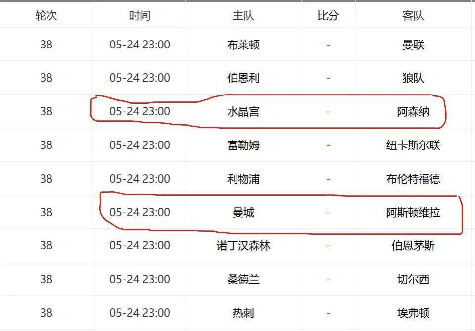 英超争冠悬念拉满：阿森纳手握主动权曼城反超净胜球最快下轮夺冠